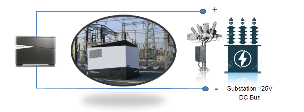  GenCell_Substation_Resilience