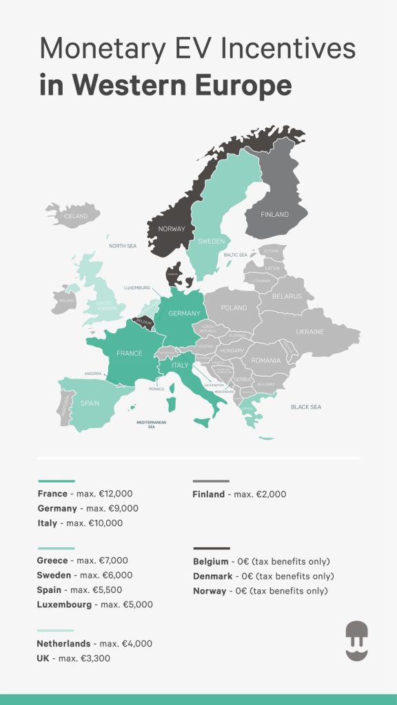 European EV & EV Charging Incentives