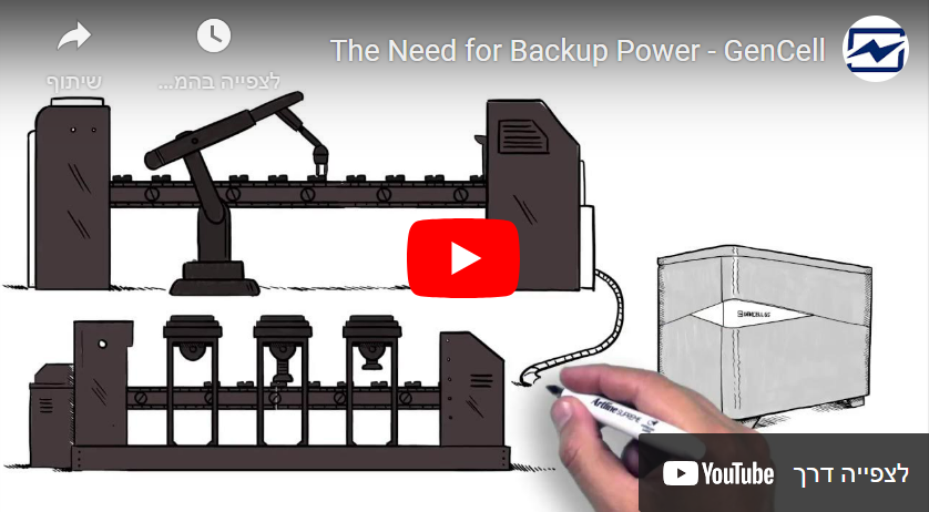 Need for Backup Power video