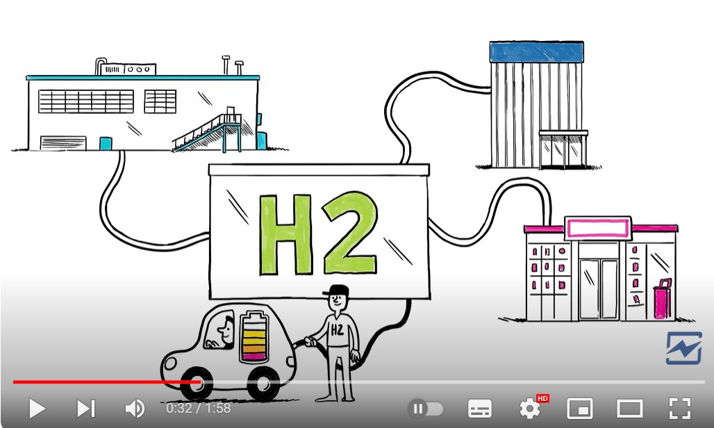 Video How Fuel Cells Work